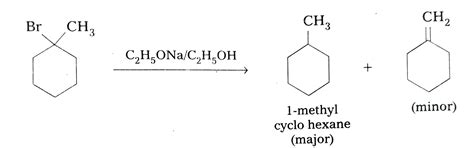 Predict the alkenes that would be formed in the reaction and identify ...