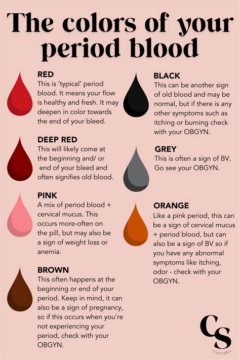 Period blood chart what does the blood color mean – Artofit