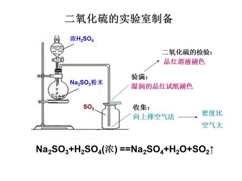 二氧化硫与氢氧化钙反应方程式（二氧化硫与氢氧化钙反应方程式简述）