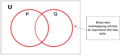 Image result for Intersection Region Math