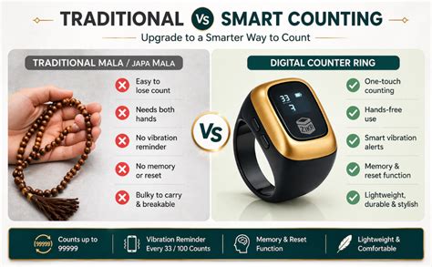 Go Vrinda Studio Digital Finger Mala Jap Counter Ring with LED Display ...