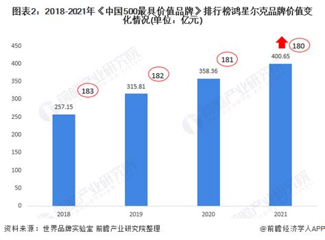 2021年鸿星尔克品牌价值达400亿 有望成为中国第二大运动品牌？|鸿星尔克_新浪财经_新浪网