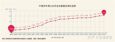华东师范大学教育博士专业学位2022年-2023年录取人数 - 知乎
