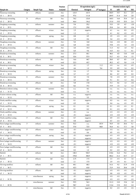 Scrubbing Out the Noise: The Art of Survey Data Cleansing