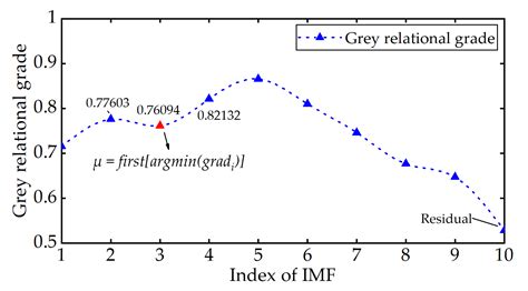 ABIDE: A Novel Scheme for Ultrasonic Echo Estimation by Combining CEEMD ...