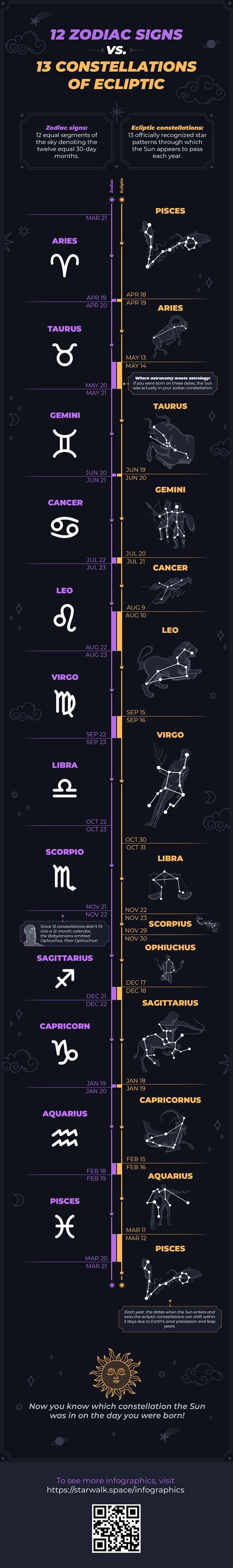 12 zodiac constellations and their meanings 60 photos - Astrologytoyou.com