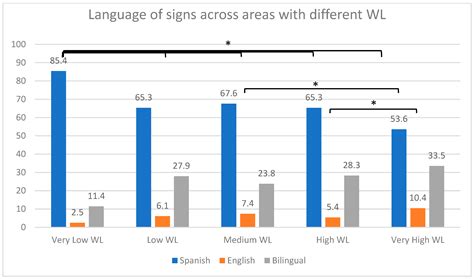 Spanish Loyalty and English Prestige in the Linguistic Landscape of ...