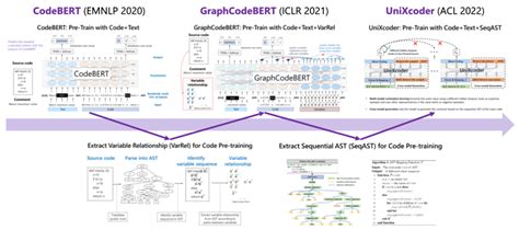 Image result for CodeBERT: A Pre-Trained Model for Programming and Natural Languages CodeBERT Tutorial