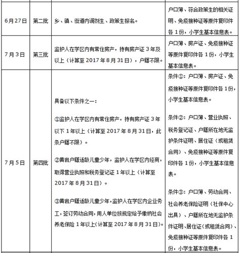 2017年台州三区义务教育，最全招生政策！