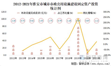 江苏13市GDP出炉！泰州、淮安经济增长超10% - 知乎