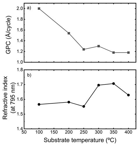 Al2O3 Ultra-Thin Films Deposited by PEALD for Rubidium Optically Pumped ...