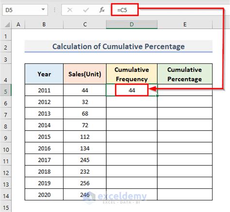 Image result for Excel Cumulative Percentage