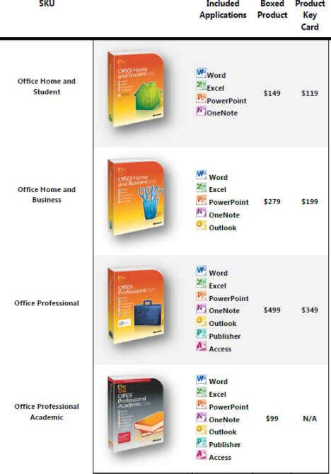 Microsoft Office 2010 pricing details released