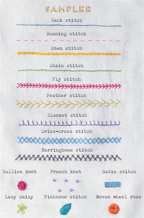 Image result for Types of Stitching