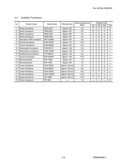 Image result for Transducer Arduino Library