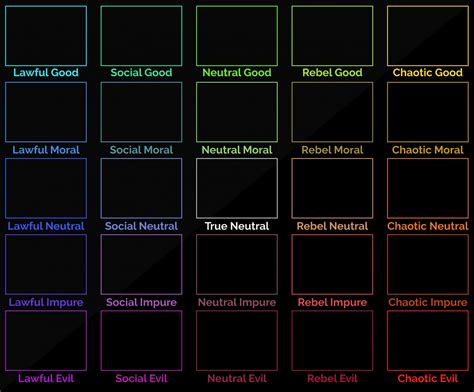 Image result for 5X5 Alignment Chart Template