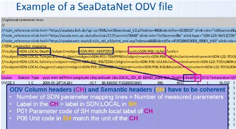 Image result for ODV Tutorials