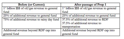 Image result for Proposition 1 Explained