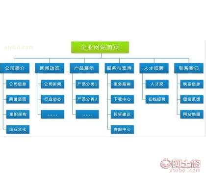 上海企业网站设计（上海企业网站设计制作） - 韬略建站