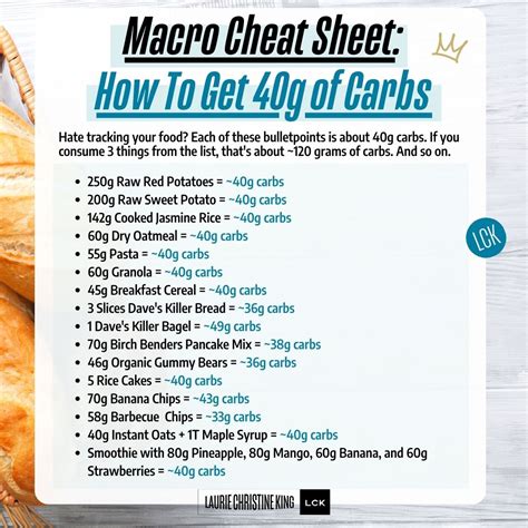 Macro Cheat Sheet: How to Get 40 Grams of Carbs - Blog