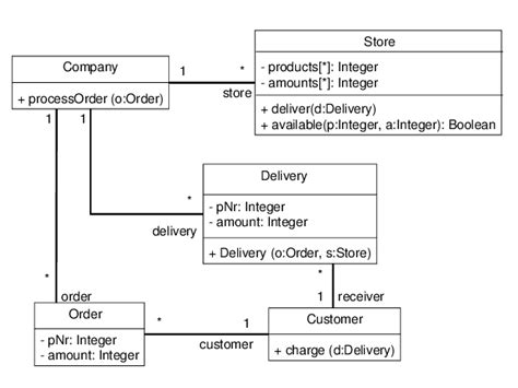 Class Structure with Example 的图像结果