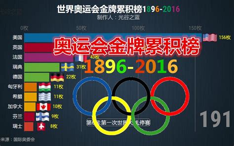 奥运会获得金牌的选手有哪些(奥运会历史上获得金牌最多的10大运动员)