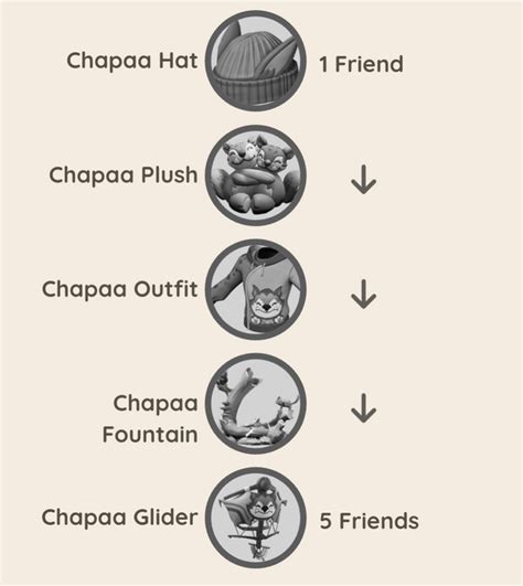 Image result for Palia Referral Code