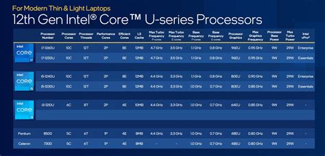 Image result for Intel 12th Gen U Block Diagram