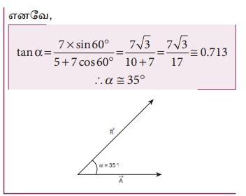தீர்க்கப்பட்ட எடுத்துக்காட்டு கணக்குகள்: வெக்டர்களின் கூடுதல் மற்றும் ...