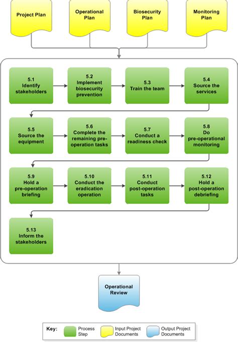 Image result for Full Implementation