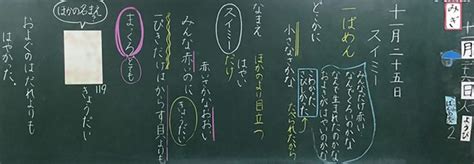 Image result for Rank SQL Query