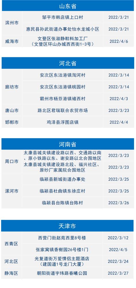 2022年4月7日金华市新冠肺炎疫情通报｜高中风险地区41＋327_腾讯新闻
