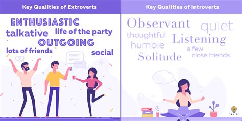 Image result for Introvets vs Extroverts