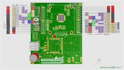 Image result for Micro Python Import Board