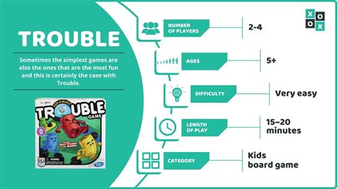 How to Play Trouble: A Classic Kids Dice Board Game