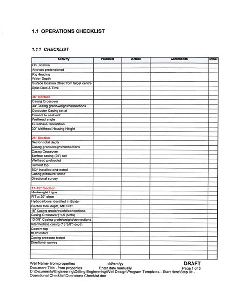 Image result for Operations Procedure Checklist