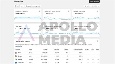 Image result for Apollo Program Advertising