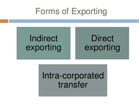 Direct Exporting Examples 的图像结果
