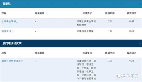 澳门科技大学相当于内陆什么大学？澳门科技大学一年费用多高？