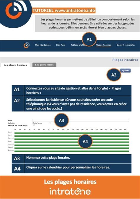 Image result for Programmation Intratone Telecommande