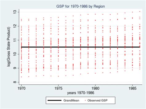 Image result for Stata Software Generic Inverse Variance Method
