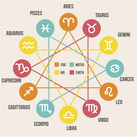 How A Zodiac Sign Offers Deep Insights Into A Person