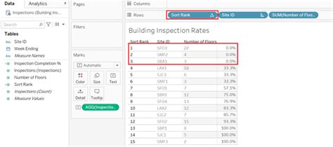 Tableau Nested Sort 的图像结果