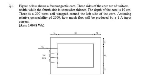 Figure below shows a ferromagnetic core. Three sides of the core are of ...