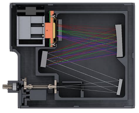 How Does a Spectrometer Work 的图像结果