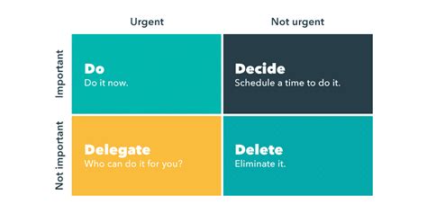 Image result for How to Use Time Management Matrix