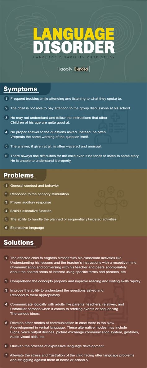 Image result for Language Disorder