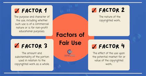 Image result for Fair Use Examples