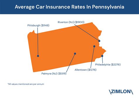 Philadelphia, PA, Average Car Insurance Rate Is $2276