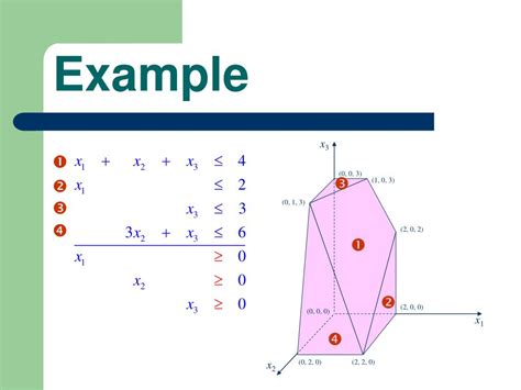 Image result for Simplex Algorithm Steps